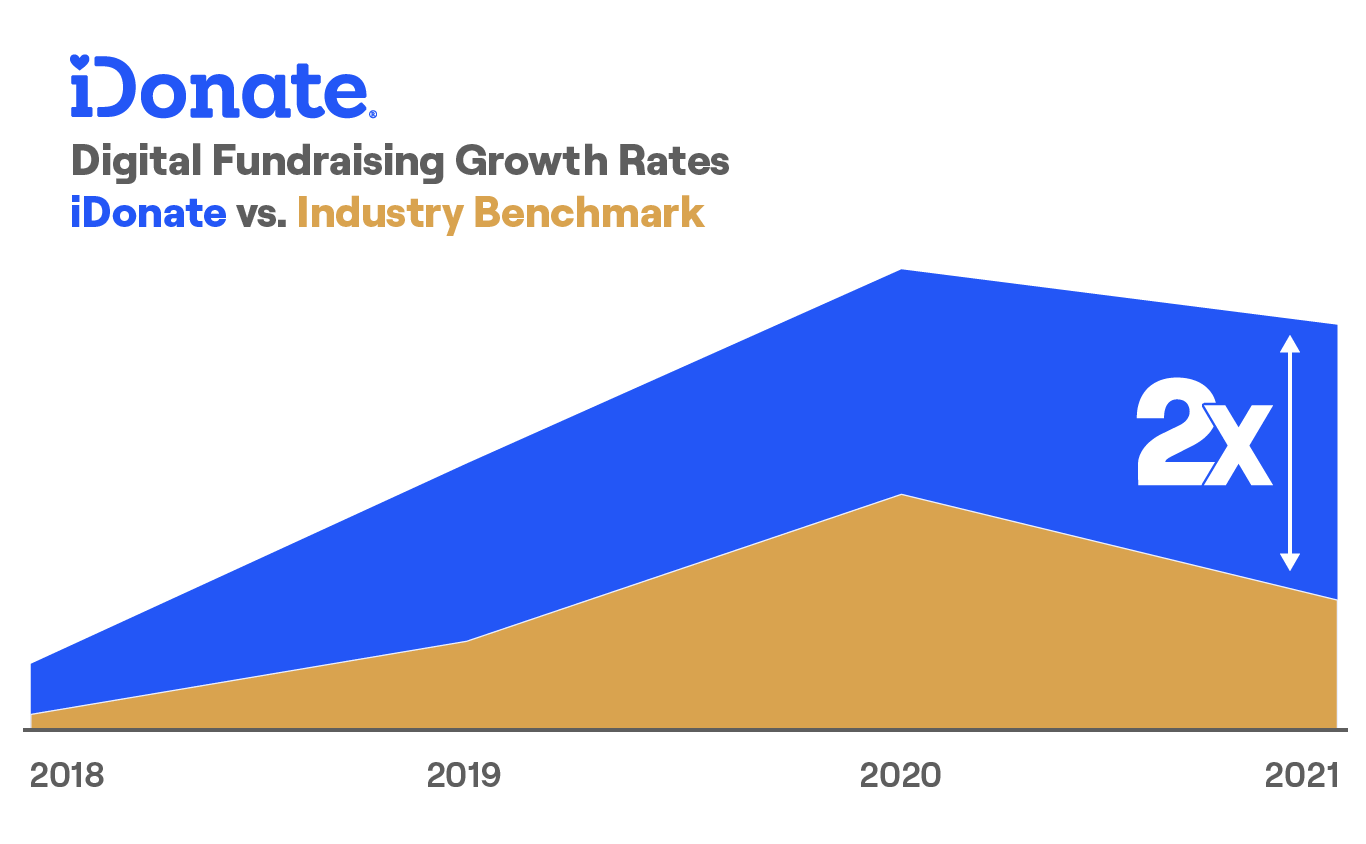 2x Growth Rates_gold_2x_web