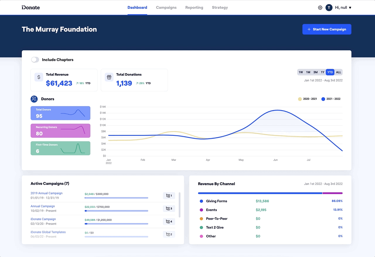 Dashboard Metrics