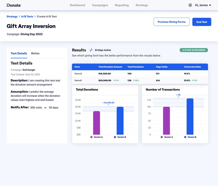 iDonate's Proprietary A:B Split Testing Results Dashboard