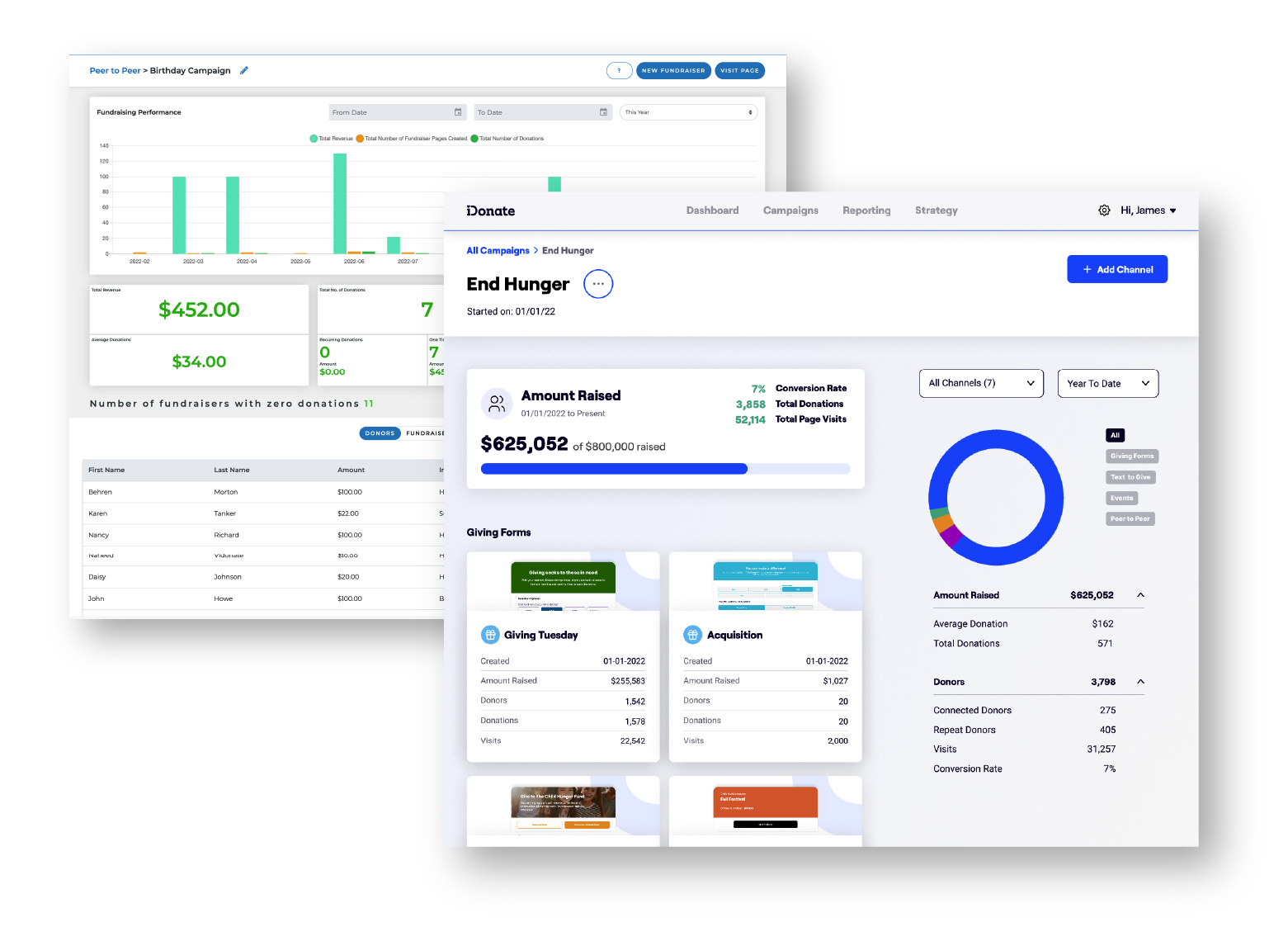 iDonate P2P Fundraising Reporting Dashboards