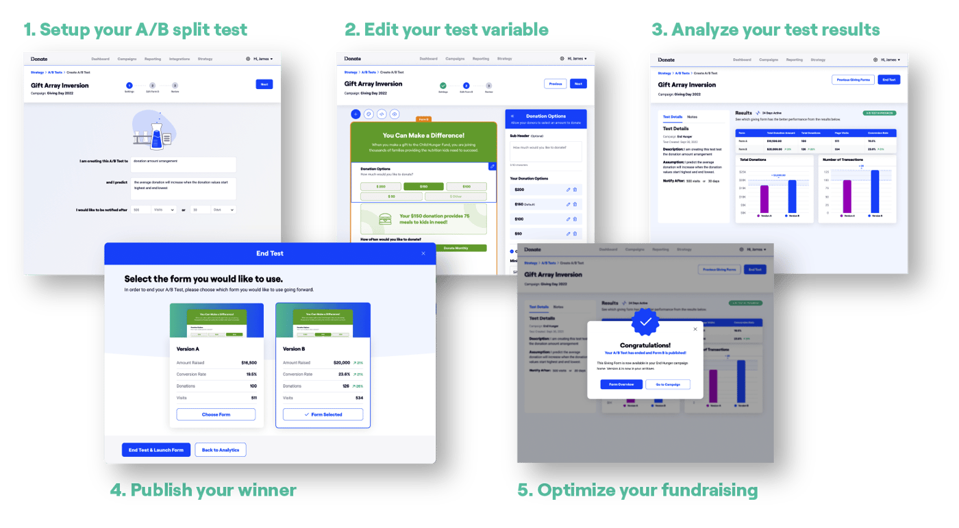 5 Steps to Running an iDonate A/B Split Test