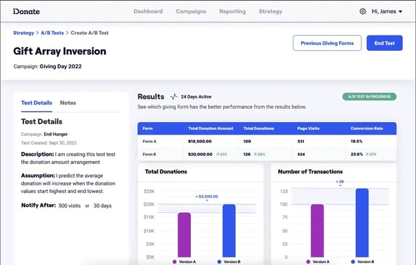 iDonate AB Test overview dashboard visualization
