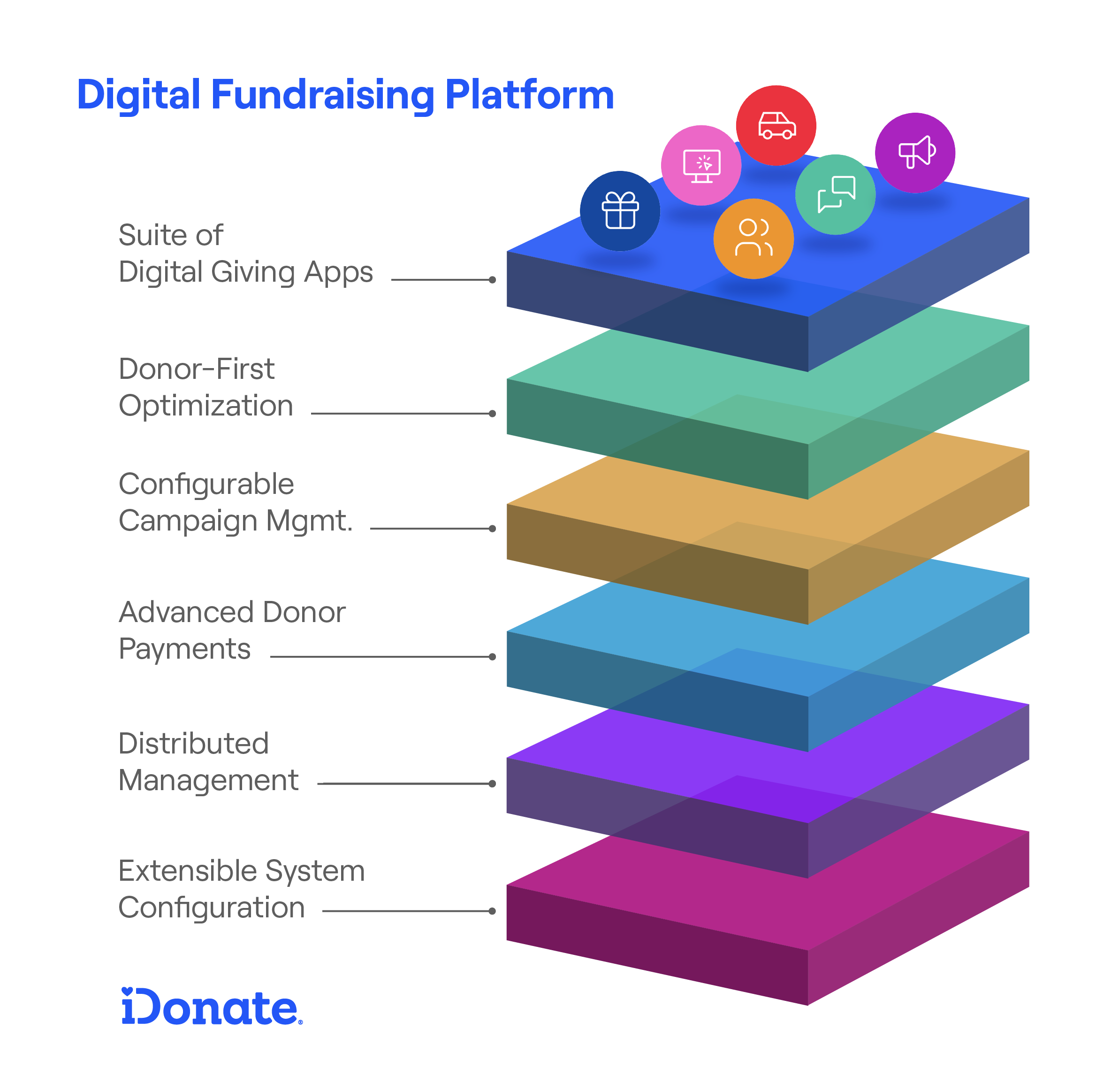 iDonate Platform_2022_no descriptions