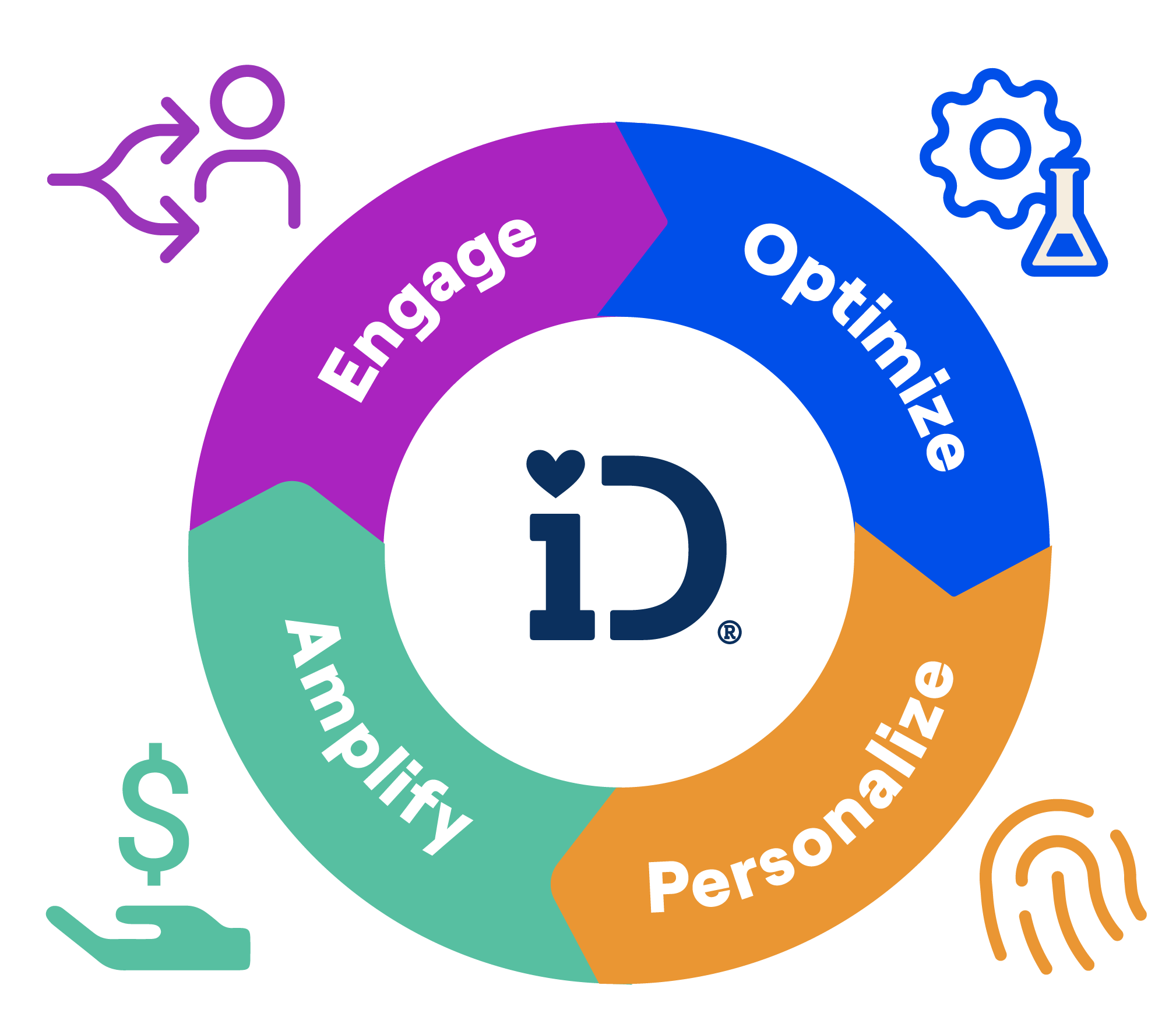 iDonate Web Graphics Homepage_Flywheel