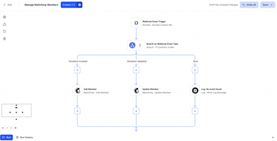 mailchimp-example-workflow
