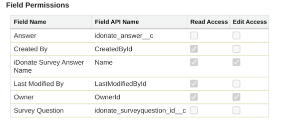 sf-iD-survey-answers-perms