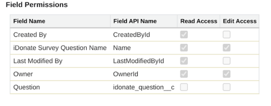 sf-iD-survey-questions-perms