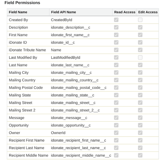 sf-iD-tributes-perms