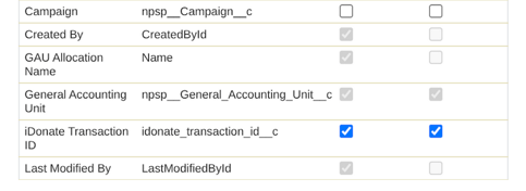 sf-npsp-gau-allocation-perms