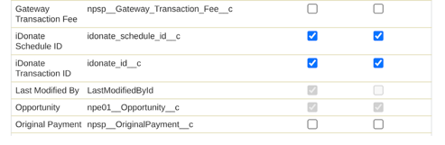 sf-npsp-payments-perms