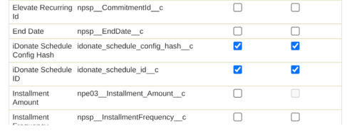 sf-npsp-recurring-donation-perms