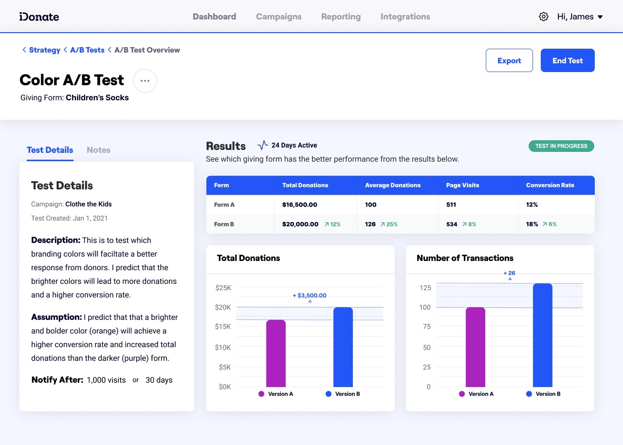 B Test Overview LargeCompressed