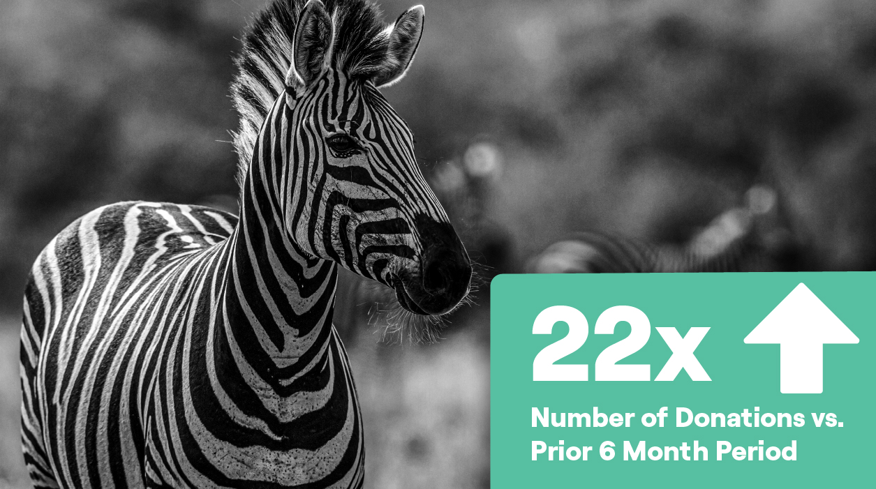 Chicago Zoological Society | iDonate