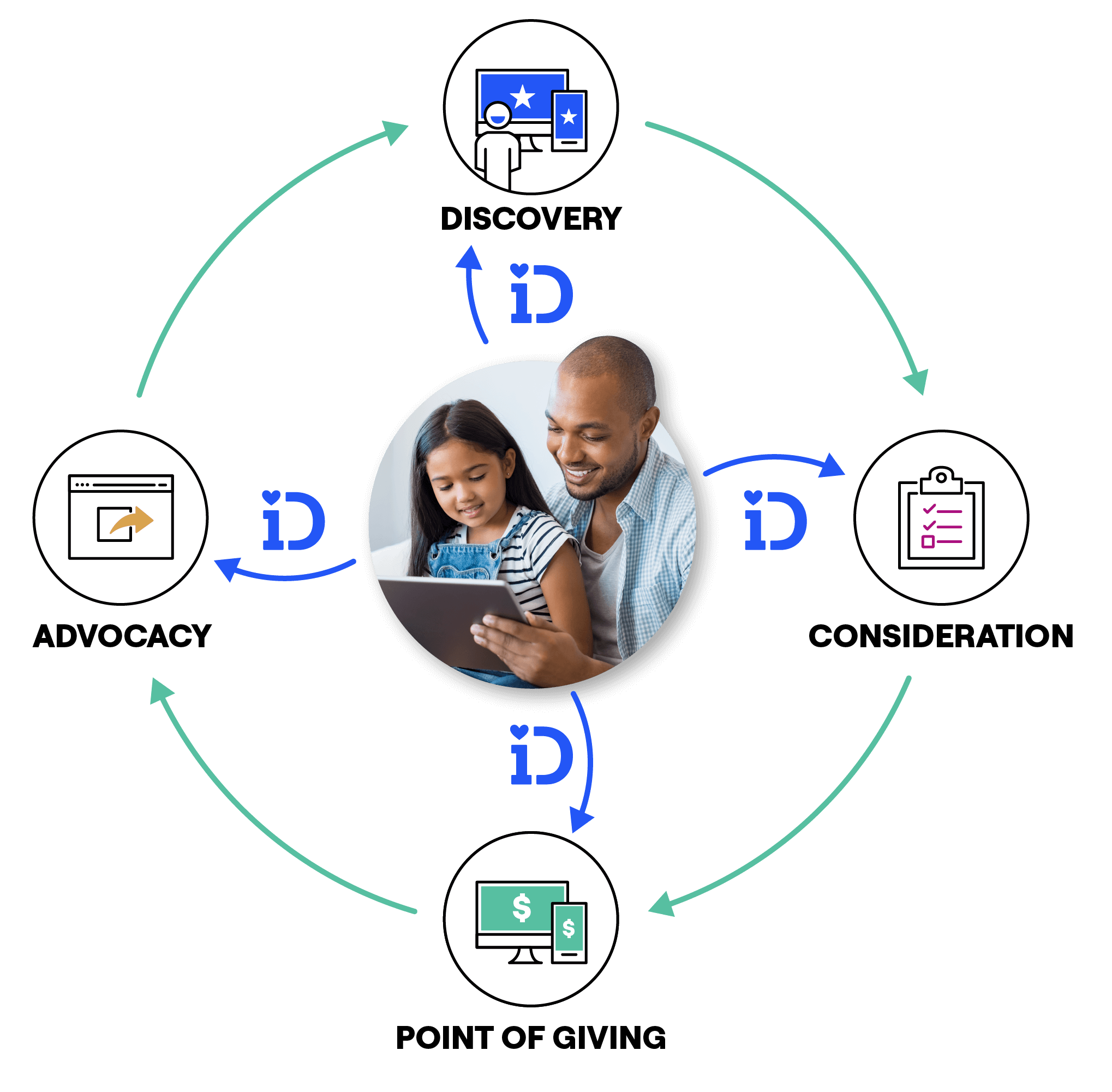 Donor-First Lifecycle (1)