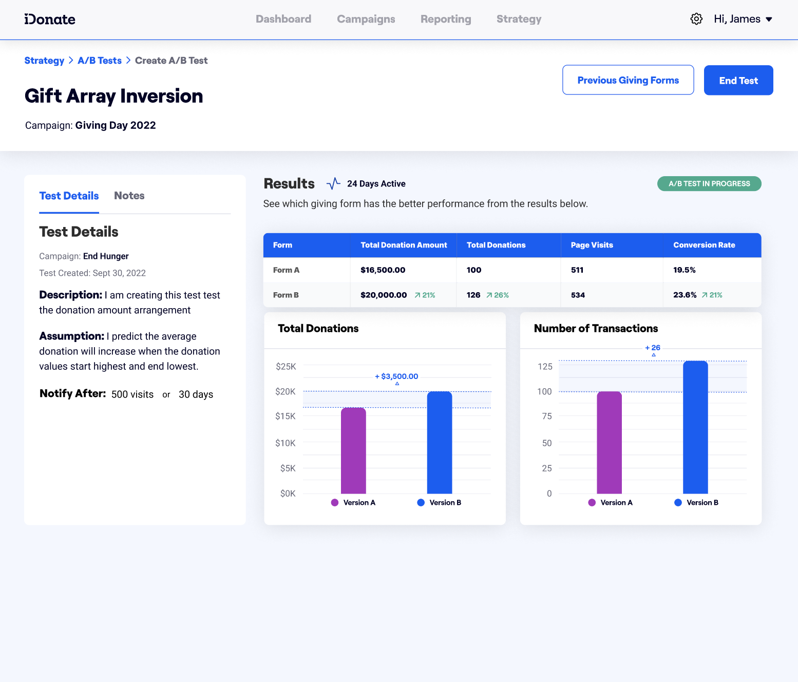 iDonate's Proprietary A:B Split Testing Results Dashboard