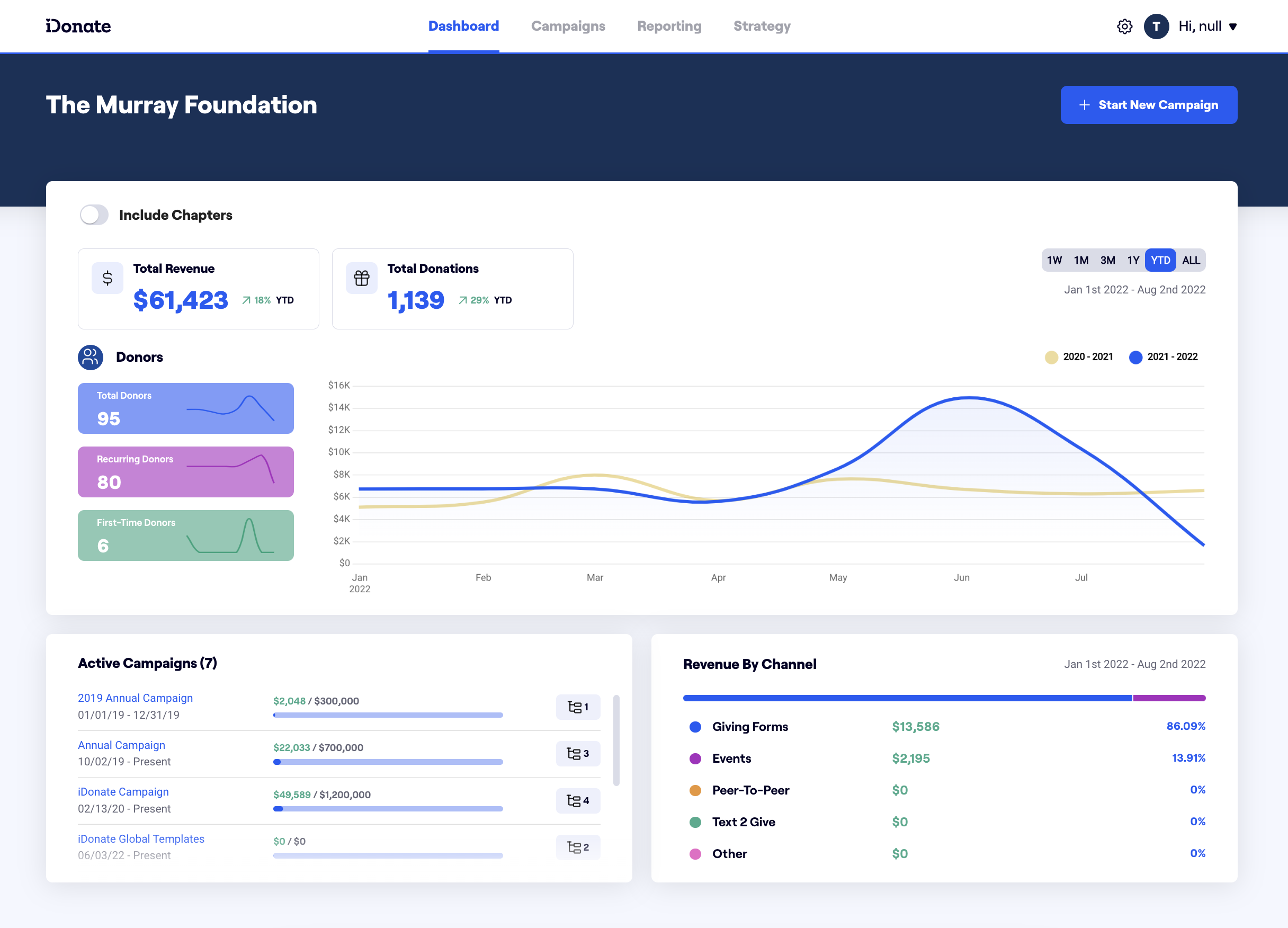 screenshot of idonate 2.0 the new digital fundraising platform