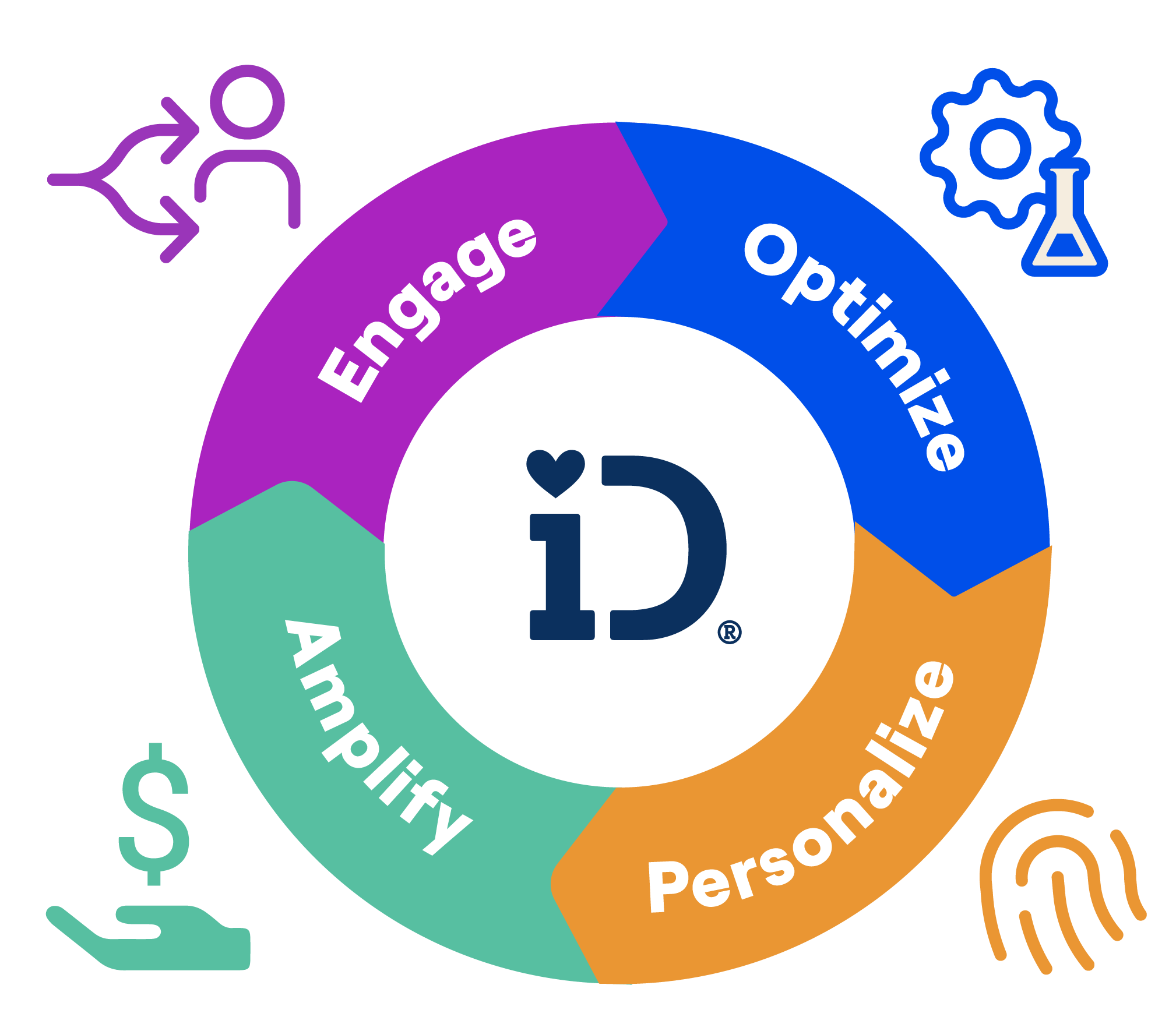 iDonate Web Graphics Homepage_Flywheel