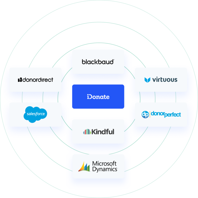 idonate donor management system integrations